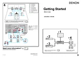 Denon AVR-2809CI Quick Setup Guide