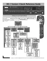 Lexicon DC-1 Guide D’Installation Rapide