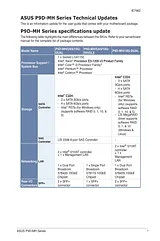 ASUS P9D-MH/SAS/10G-DUAL Leaflet