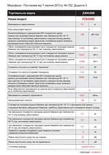 Zanussi FCS1020C Data Sheet
