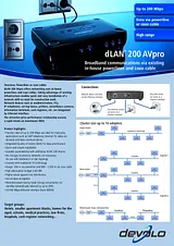 Devolo dLAN 200 AVpro 1172 产品宣传页