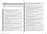 Samsung B2030HD Guide D’Information