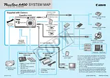 Canon A400 Guide De Branchement