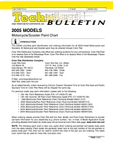 Yamaha yzf-r6t 2005 manuals Manual