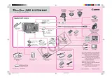 Canon S80 Guide De Branchement