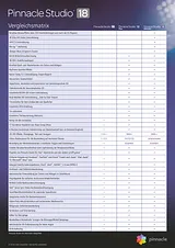 Pinnacle Studio 18 Ultimate PNST18ULDEEU Data Sheet