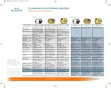 Planar LA1500R Specification Guide