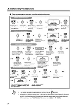 Panasonic KXTCA155CE Operating Guide