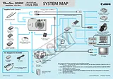 Canon PowerShot SD500 Manual