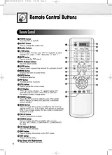 Samsung pl-50d4 Supplementary Manual