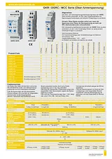 Data Sheet (GKRC-02F)