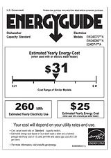 Electrolux EW24ID80QS Guide De L’Énergie