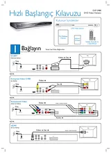Philips DVP5980/12 Quick Setup Guide