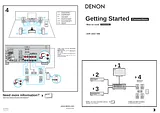 Denon AVR-1610 Guía De Instalación Rápida