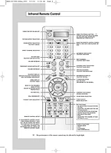 Samsung ps-42s4 Zusätzliches Handbuch