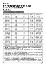 Hitachi CP-X200 Supplementary Manual