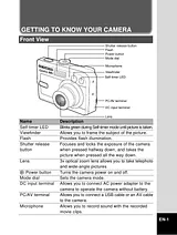 Pentax 60 Manual Do Utilizador