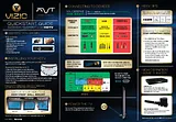 VIZIO SV320XVT Guide D’Installation Rapide
