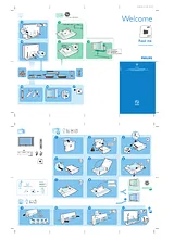 Philips 42PF5520D/10 Anleitung Für Quick Setup