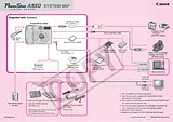 Canon A550 Connection Guide