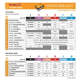 Beastx MICROBEAST PLUS HD BXM76500 Fiche De Données