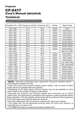 Hitachi CP-X417 Supplementary Manual