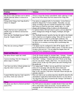 HTC sda Guide D’Information