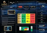 VIZIO SV422XVT Guide D’Installation Rapide