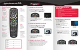 Dish Hopper Quick Reference Card