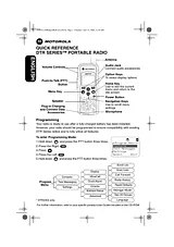 Motorola DTR2450 Merkblatt