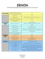 Denon AVR-2805 Specification Guide