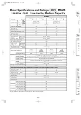 Panasonic MDDDT3530 User Manual