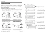Sony PCWA-C100 Manual Do Utilizador