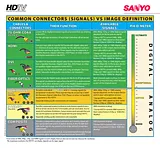 Sanyo ht30746 Connection Guide