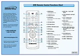 Samsung dvd-v4600 Quick Setup Guide