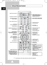 Samsung ps-42s4 Reference Guide