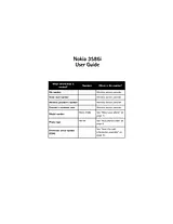 Nokia 3586i Справочник Пользователя
