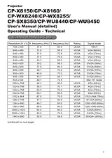Hitachi CP-X8160 Manual De Usuario