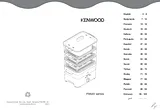 Kenwood FS620 User Manual