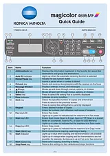 Konica Minolta 4695MF Anleitung Für Quick Setup