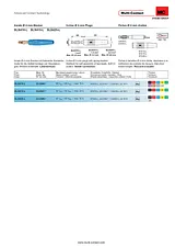 Multicontact Straight blade plug Plug, straight Pin diameter: 4 mm Blue SLS425-L 1 pc(s) 22.2648-23 Data Sheet