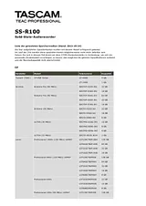 Tascam SS-R1 Guide D’Information