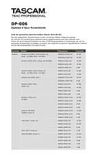 Tascam DP-006 Guide D’Information