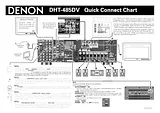 Denon DHT-485DV Connection Guide